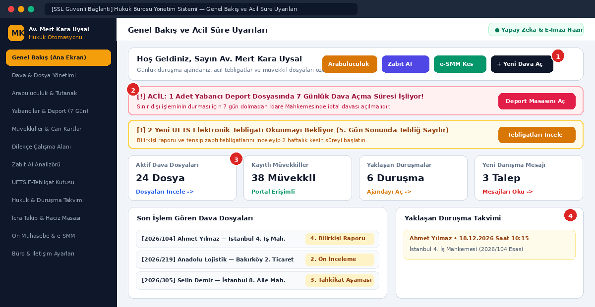 AvukatERP Genel Bakış Paneli